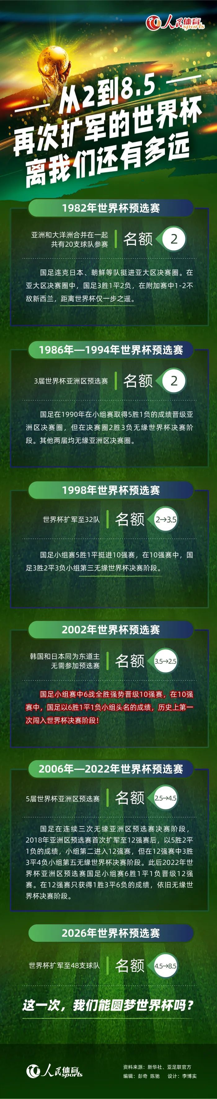 “俱乐部感谢何塞-卡斯特罗-卡尔莫纳在过去十年中作为俱乐部主席所做的工作，过去十年是俱乐部最成功的时期之一，创造了五座欧联杯冠军以及其他许多里程碑式的体育纪录。